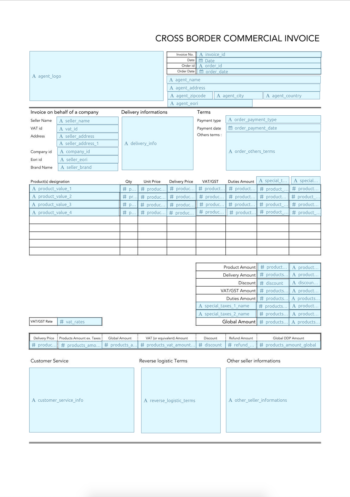 Cross Border Commercial Invoice